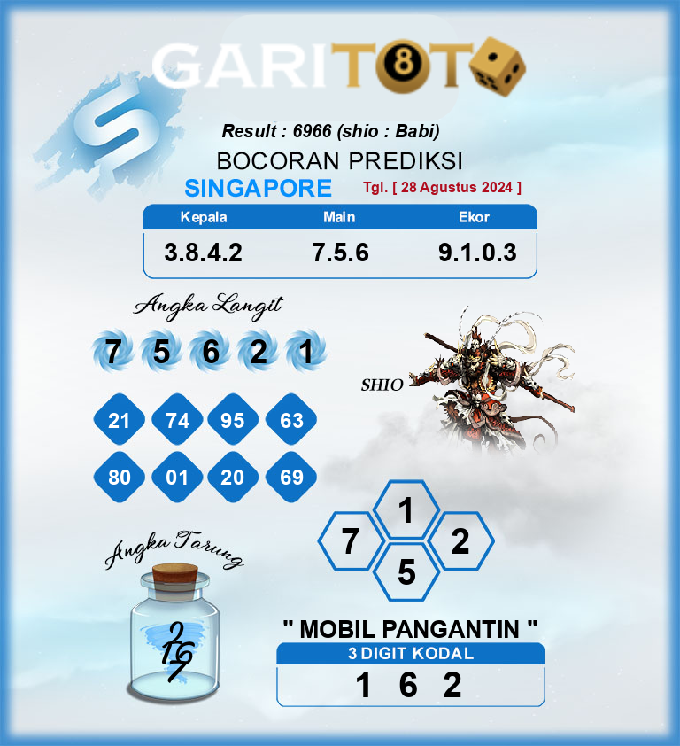 GARITOTO PREDIKSI SDY 28 AGUSTUS 2024