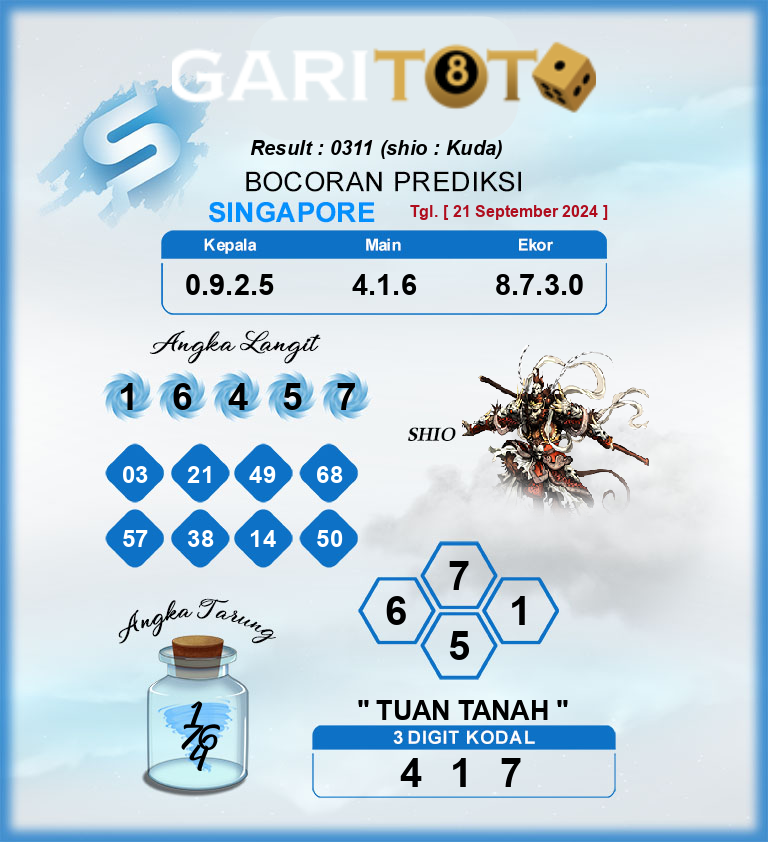 Prediksi GARITOTO Syair SGP 21 September 2024 dari Bulasat  yang Terpercaya