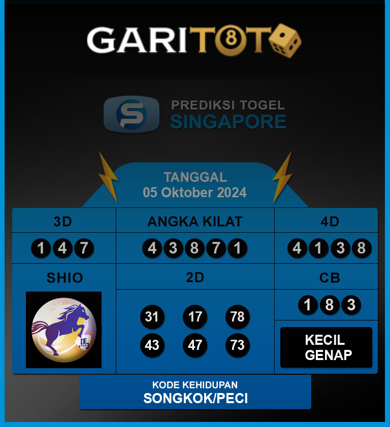 Prediksi GARITOTO Syair SGP 05 Oktober 2024 dari SALIGUMA yang Terpercaya.