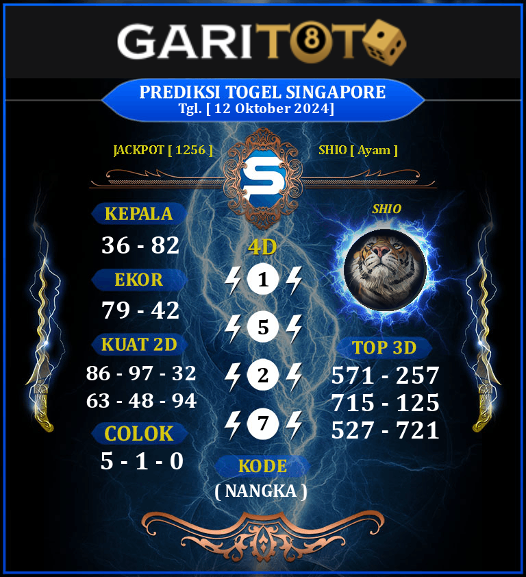 Prediksi GARITOTO Syair SGP 12 Oktober 2024 dari SIAK KECIL yang Terpercaya.