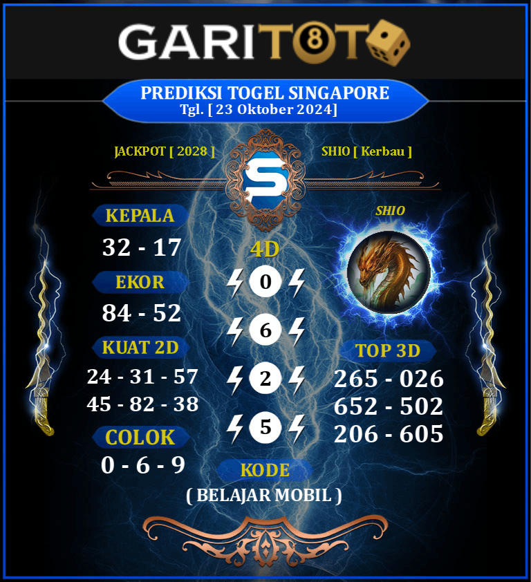 Prediksi GARITOTO Syair SGP 23 Oktober 2024 dari SUNGAI BATANG yang Terpercaya.