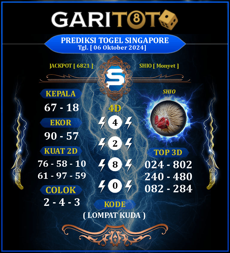 Prediksi GARITOTO Syair SGP 06 Oktober 2024 dari Beriulou yang Terpercaya.