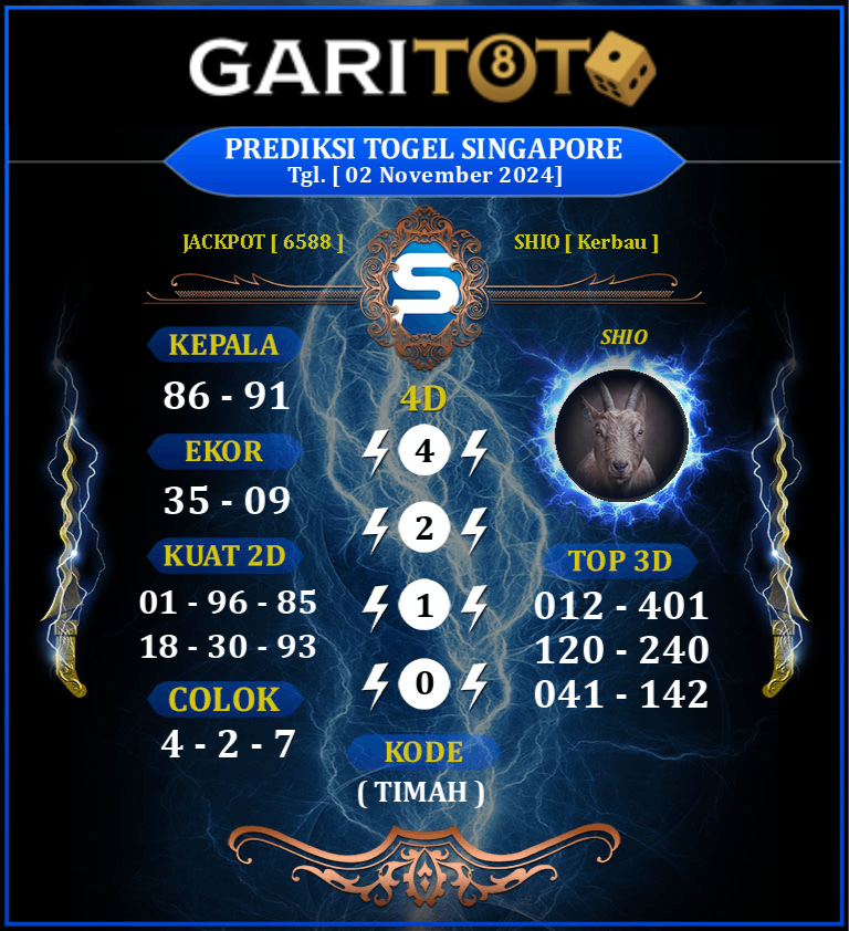 Prediksi GARITOTO Syair SGP 02 November 2024 dari XIII Koto Kampar yang Terpercaya.