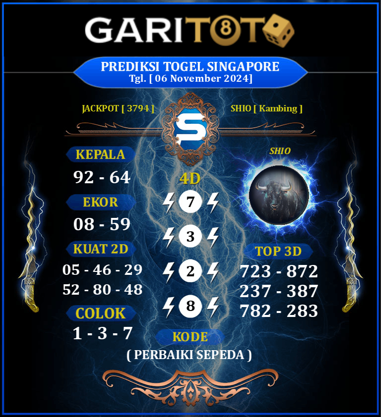 Prediksi GARITOTO Syair SGP 06 November 2024 dari KAMPAR KIRI HILIR yang Terpercaya.