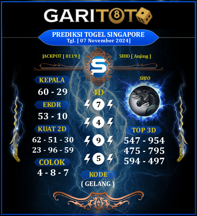 Prediksi GARITOTO Syair SGP 07 November 2024 dari KAMPAR UTARA yang Terpercaya.