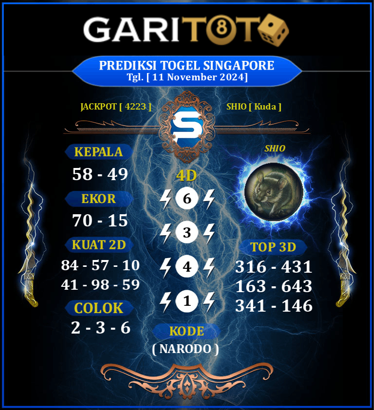 Prediksi GARITOTO Syair SGP 11 November 2024 dari TAMPUNG yang Terpercaya.