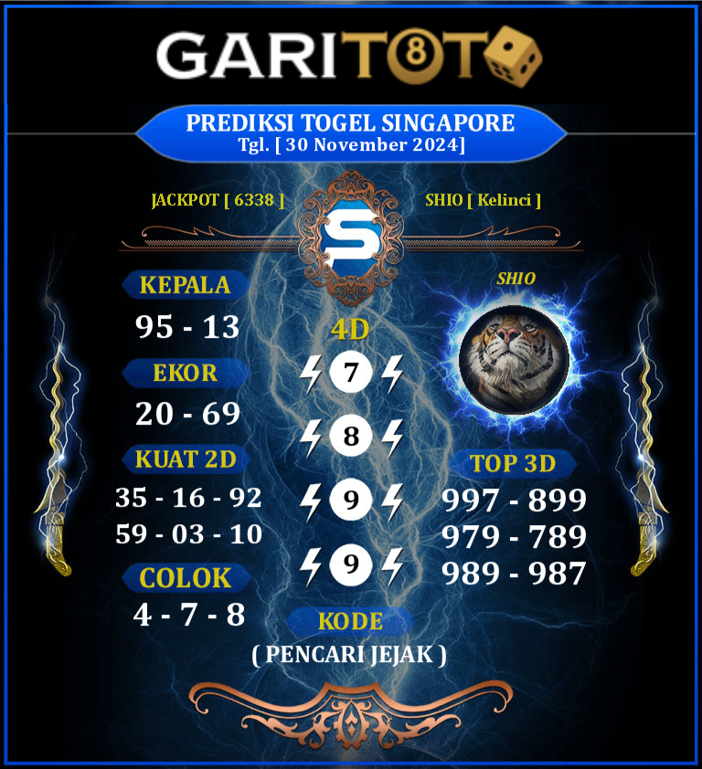 Prediksi GARITOTO Syair SGP 30 November 2024 dari PEKANBARU KOTA yang Terpercaya.