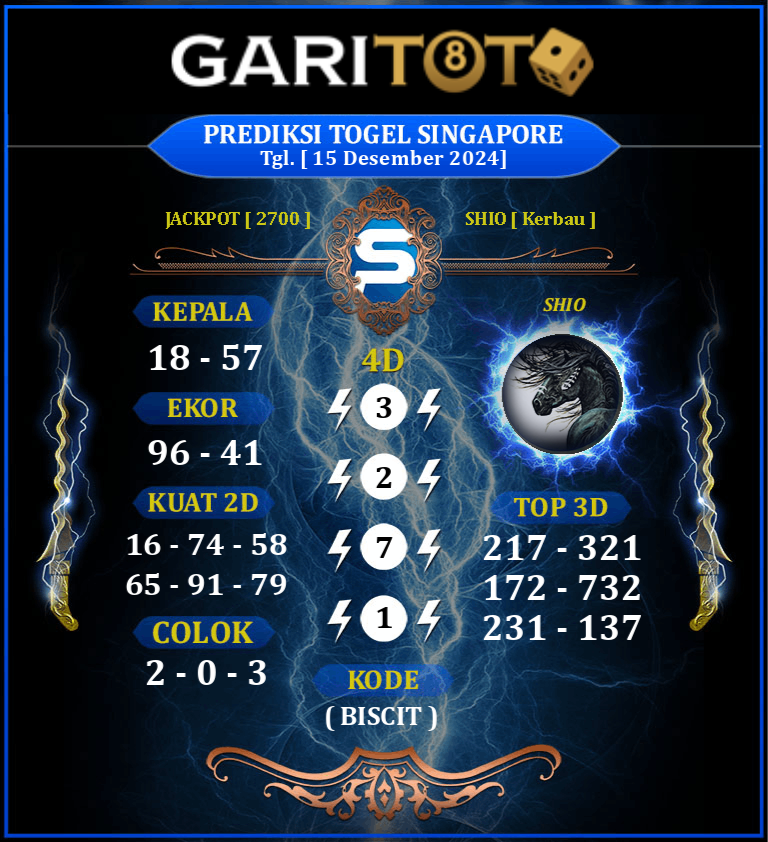 Prediksi GARITOTO Syair SGP 15 Desember 2024 dari SUKAJADI yang Terpercaya.