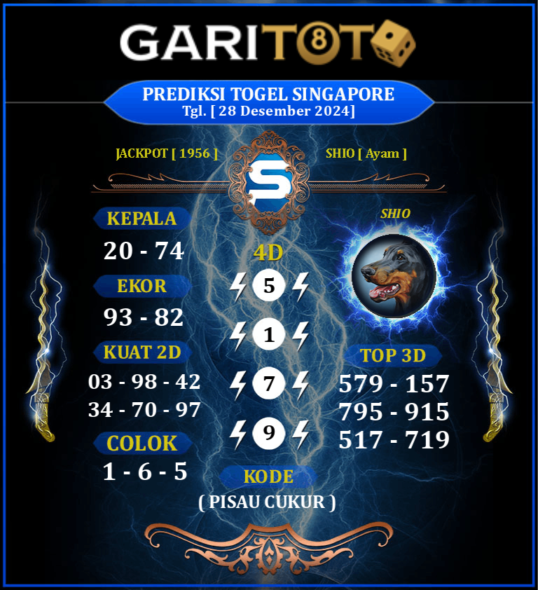 Prediksi GARITOTO Syair SGP 28 Desember 2024 dari Kota Kisaran Barat yang Terpercaya.