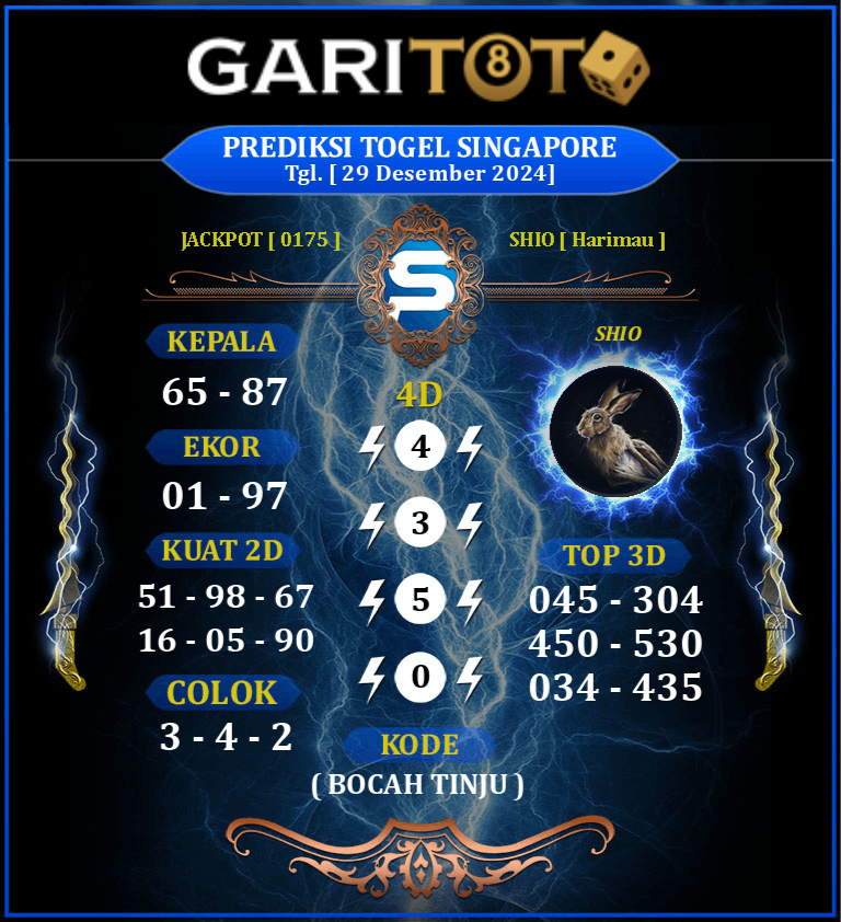 Prediksi GARITOTO Syair SGP 29 Desember 2024 dari Rawang Panca Arga yang Terpercaya.