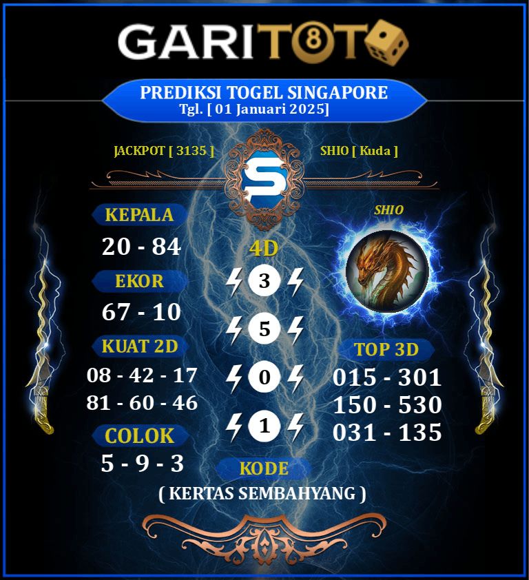 Prediksi GARITOTO Syair SGP 01 JANUARI 2025 dari Air Putih yang Terpercaya.