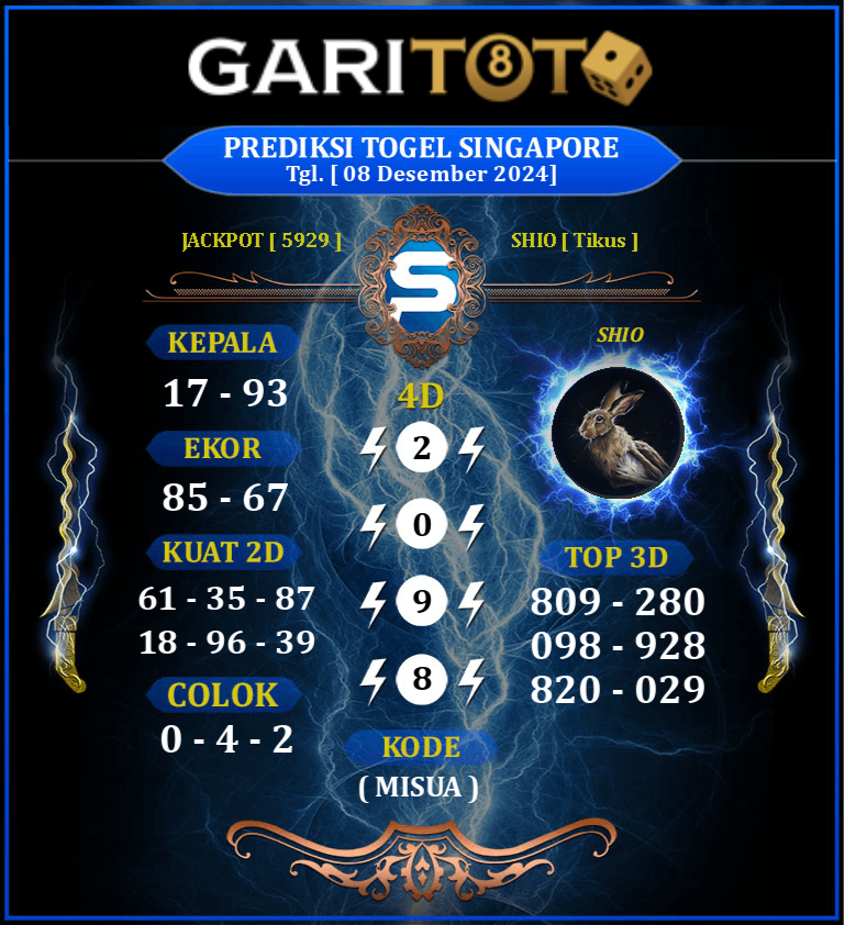 Prediksi GARITOTO Syair SGP 08 Desember 2024 dari RINTIS yang Terpercaya.