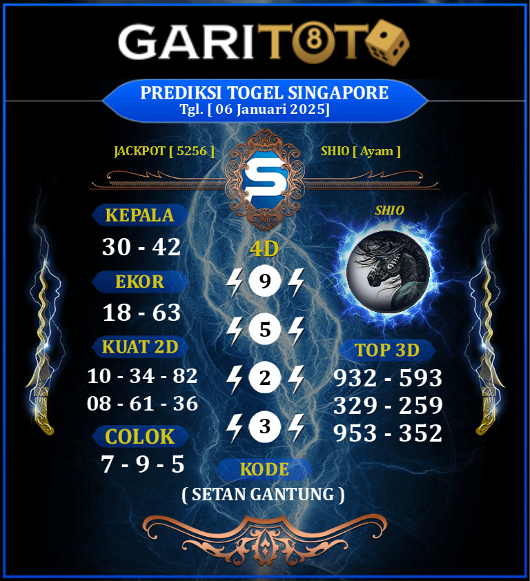 Prediksi GARITOTO Syair SGP 06 JANUARI 2025 dari Woyla Timur yang Terpercaya.