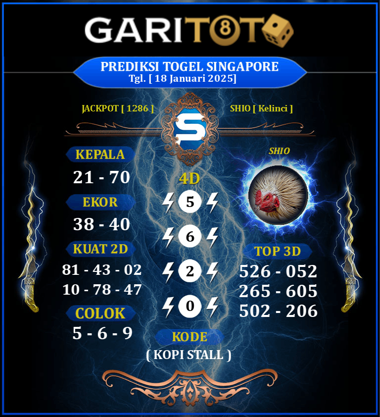 Prediksi GARITOTO Syair SGP 18 JANUARI 2025 dari Indrapuri yang Terpercaya.