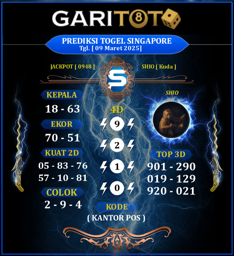 Prediksi GARITOTO Syair SGP 09 MARET 2025 dari Sapik yang Terpercaya.