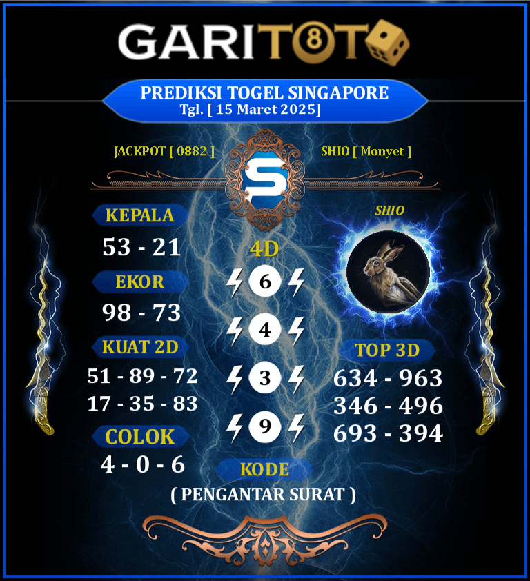 Prediksi GARITOTO Syair SGP 15 MARET 2025 dari Krueng Batu yang Terpercaya.